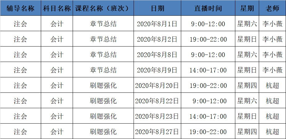 2020年注會(huì)C位沖刺密卷班《會(huì)計(jì)》課表