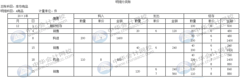 公司的存貨該采取什么計價方法進行核算？