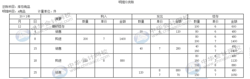 公司的存貨該采取什么計價方法進行核算？