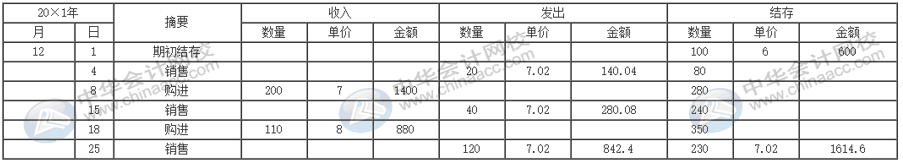 公司的存貨該采取什么計價方法進行核算？