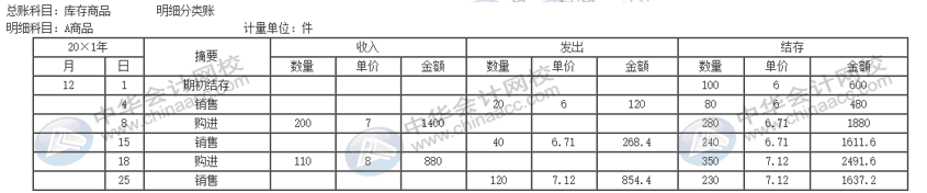 公司的存貨該采取什么計價方法進行核算？