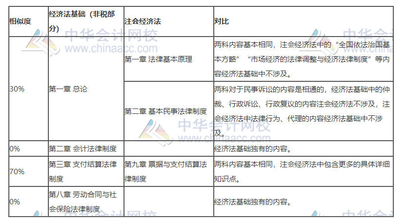 打怪升級不停歇！考完初級轉戰(zhàn)注會！