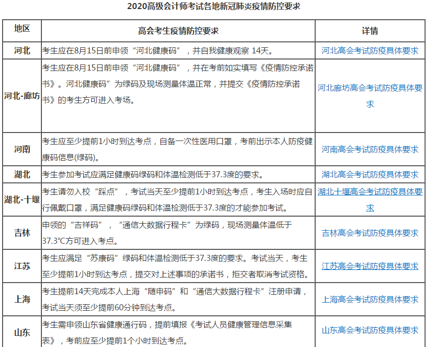 2020年高級(jí)會(huì)計(jì)師考前注意事項(xiàng)都在這啦！