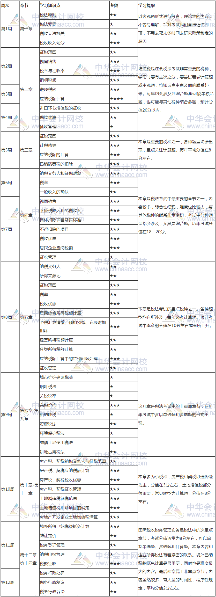 來(lái)了！2021年注會(huì)《稅法》12周預(yù)習(xí)計(jì)劃表新鮮出爐！