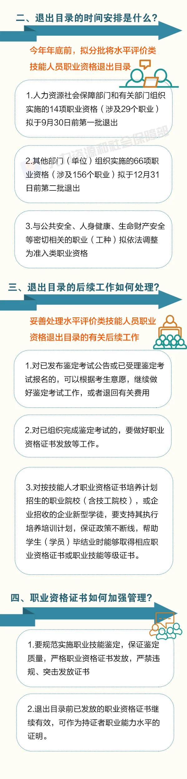 這批職業(yè)資格即將分步取消！怎么做？時(shí)間如何安排？