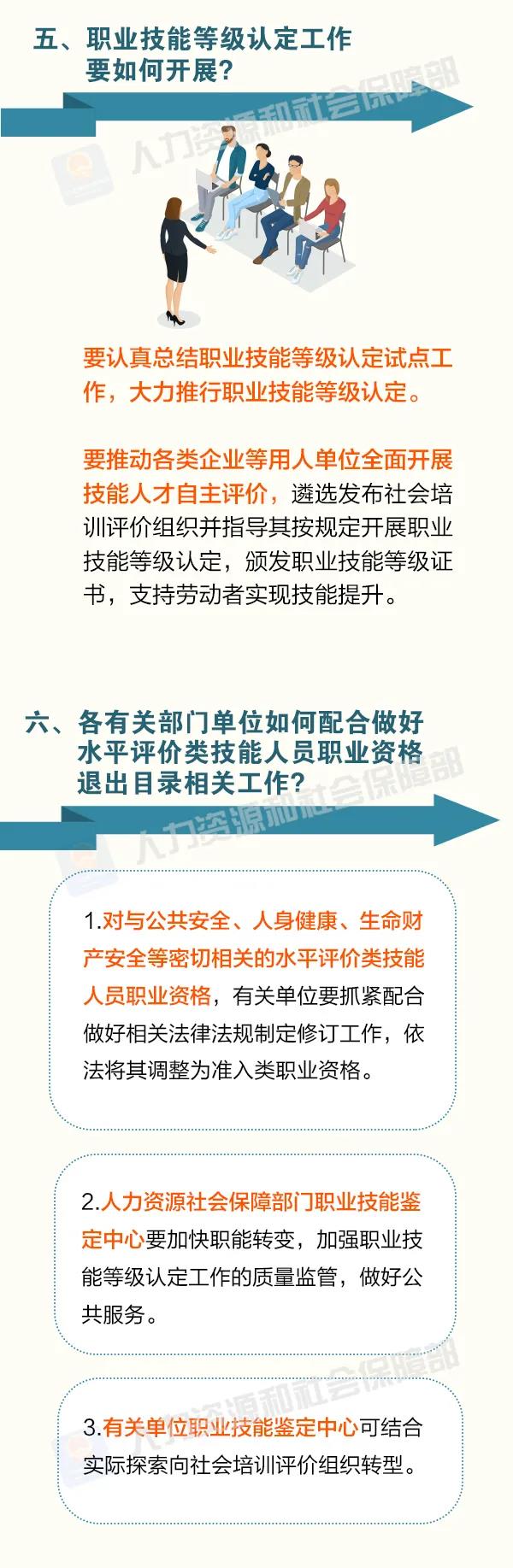 這批職業(yè)資格即將分步取消！怎么做？時(shí)間如何安排？