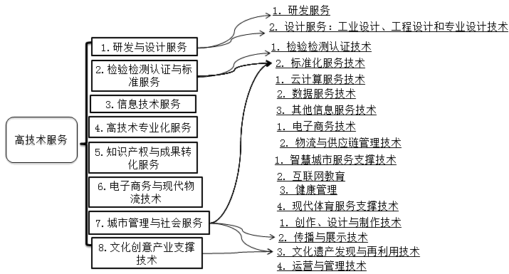 正保會計(jì)網(wǎng)校