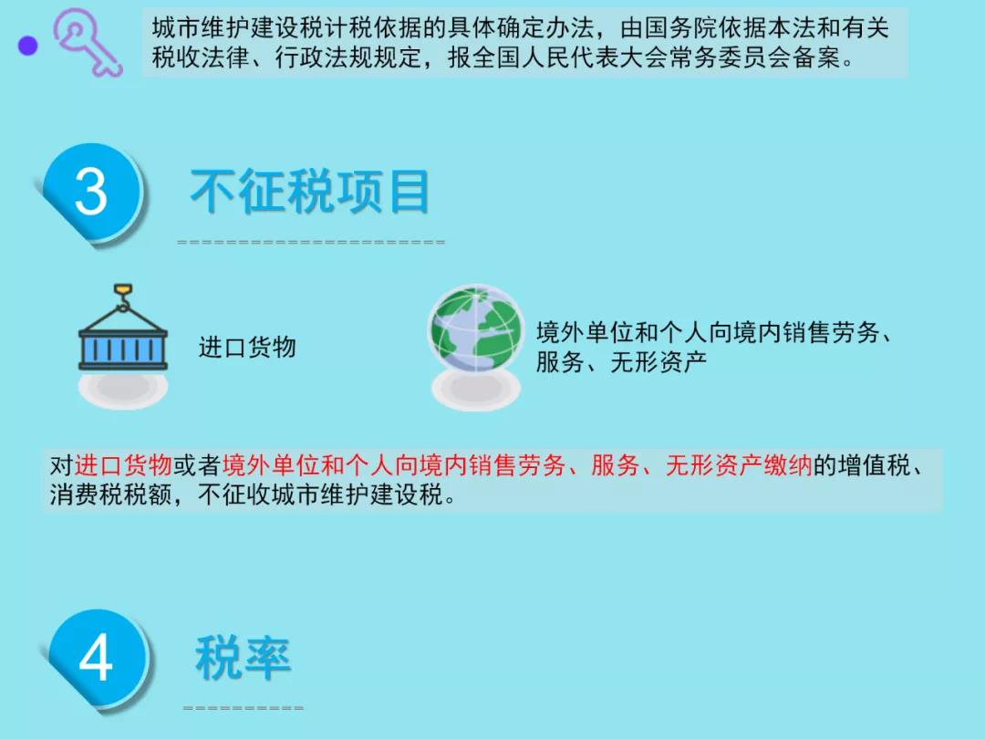 城市維護建設稅法有哪些要點？一圖速懂