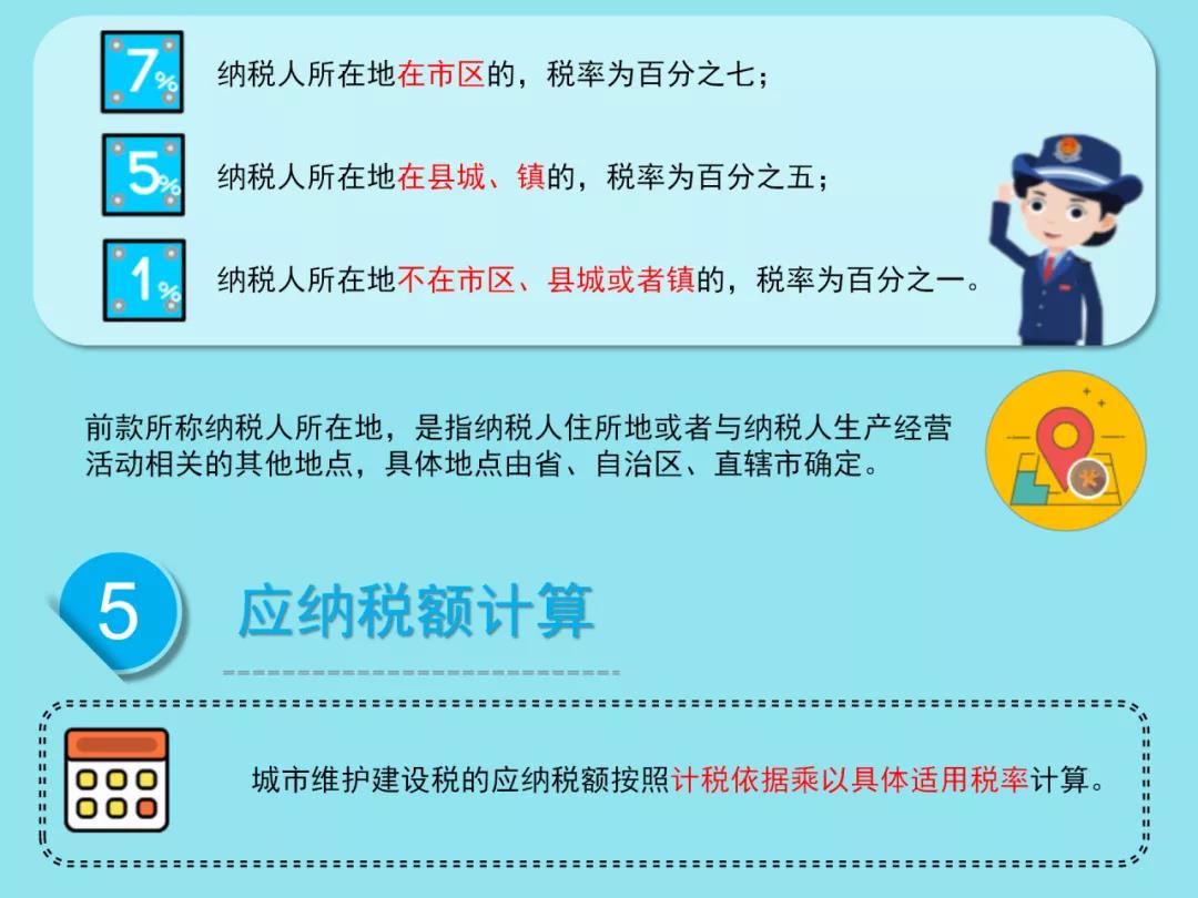 城市維護建設稅法有哪些要點？一圖速懂