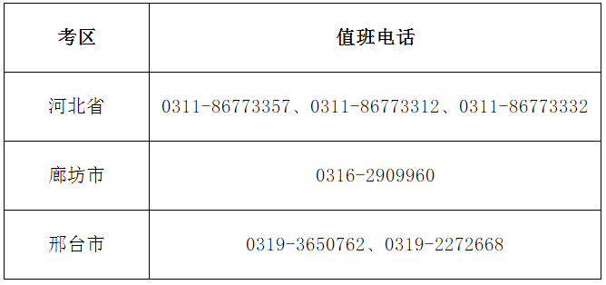 河北2020年高級會計師考試期間值班電話