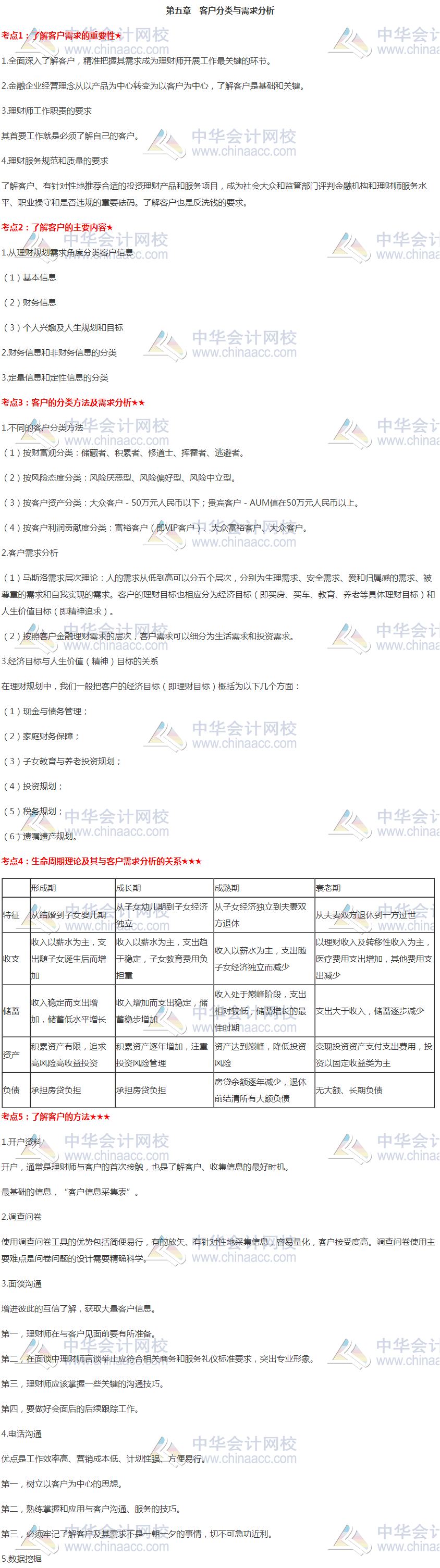 銀行初級(jí)《個(gè)人理財(cái)》高頻考點(diǎn)：第五章 客戶分類與需求分析