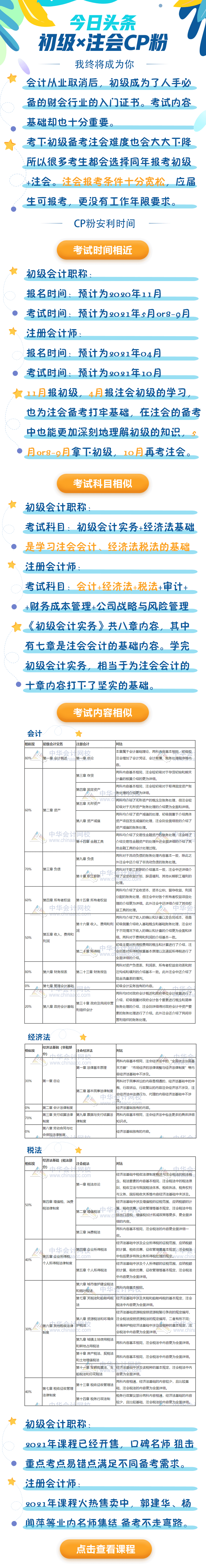 考完初級會計職稱 裸考注冊會計師考試能考多少分？