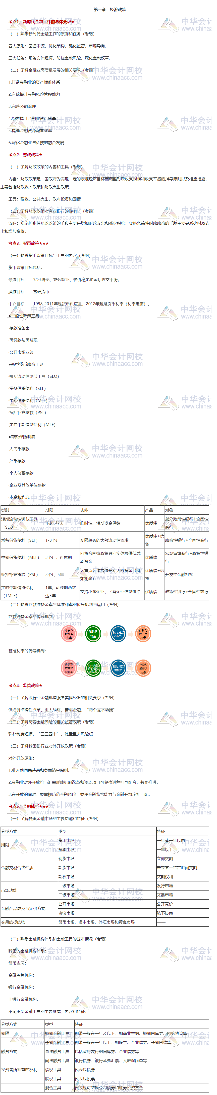 重磅！《銀行管理》第一章重點(diǎn)知識(shí)匯總