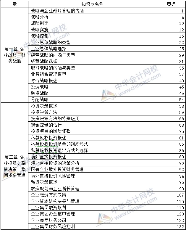 開卷必備：2020年高級會計師考試-教材頁碼對照表