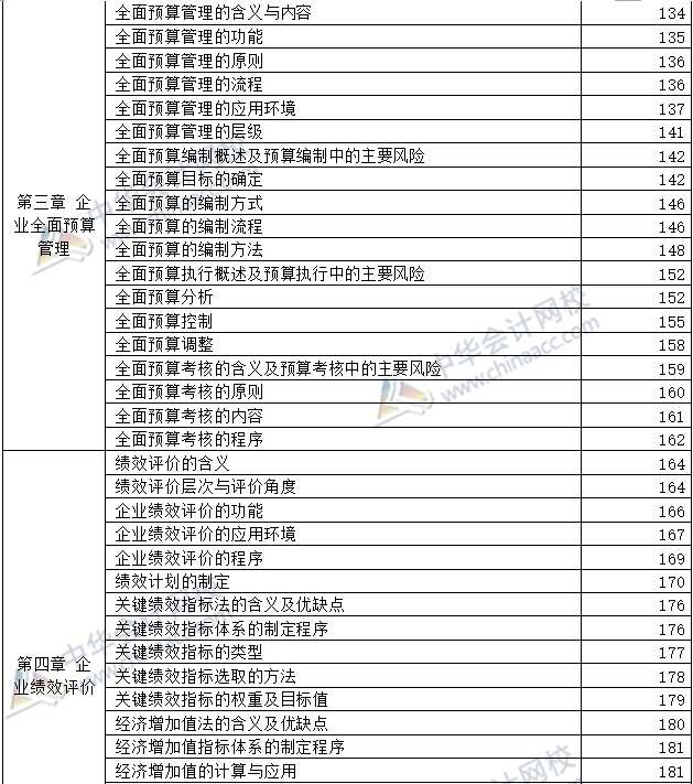 開卷必備：2020年高級會計師考試-教材頁碼對照表