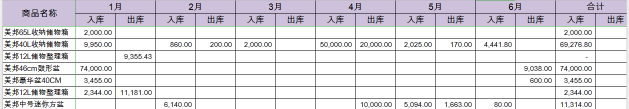 必備技能：學(xué)會(huì)這個(gè)Excel函數(shù)，提高80%工作效率不再加班！