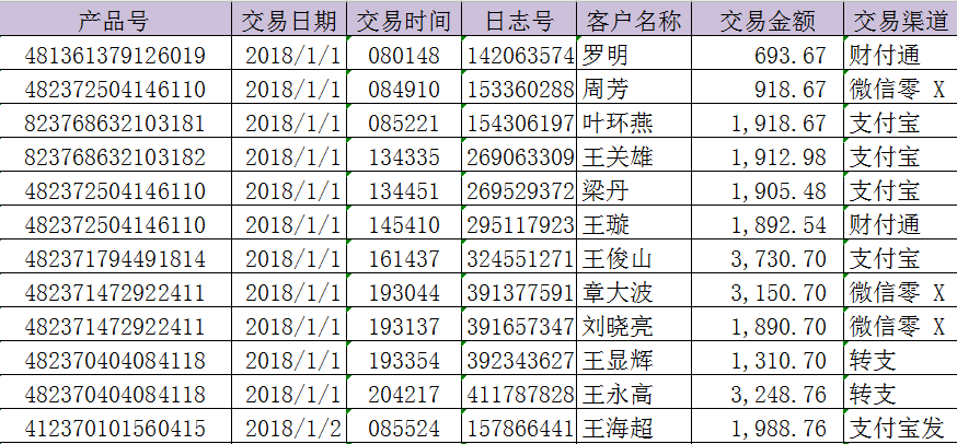 必備技能：學(xué)會(huì)這個(gè)Excel函數(shù)，提高80%工作效率不再加班！