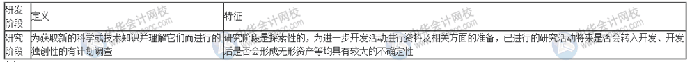 什么樣的研發(fā)活動(dòng)可以進(jìn)行費(fèi)用加計(jì)扣除？