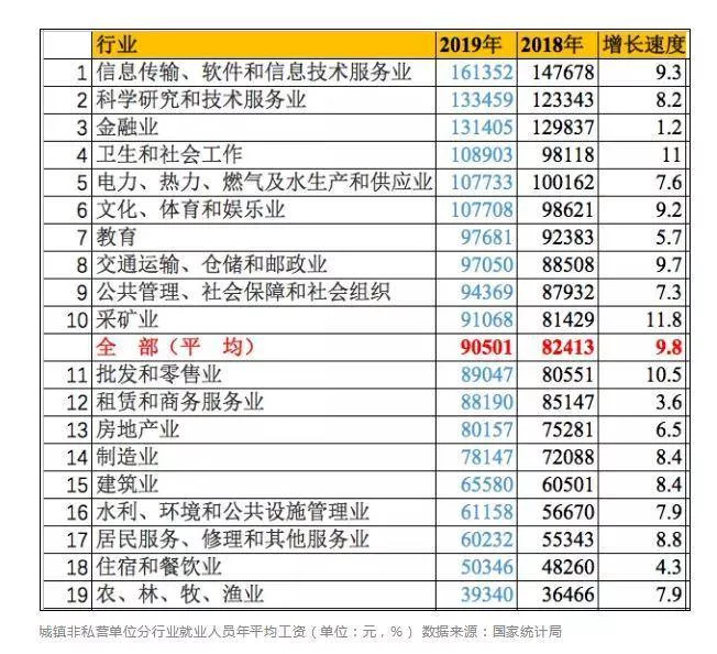 金融行業(yè)人人高薪？真實(shí)收入到底怎么樣？