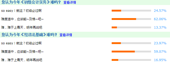 據(jù)說今年初級會計(jì)考試比較難？初級經(jīng)濟(jì)師考試難度會增加嗎？