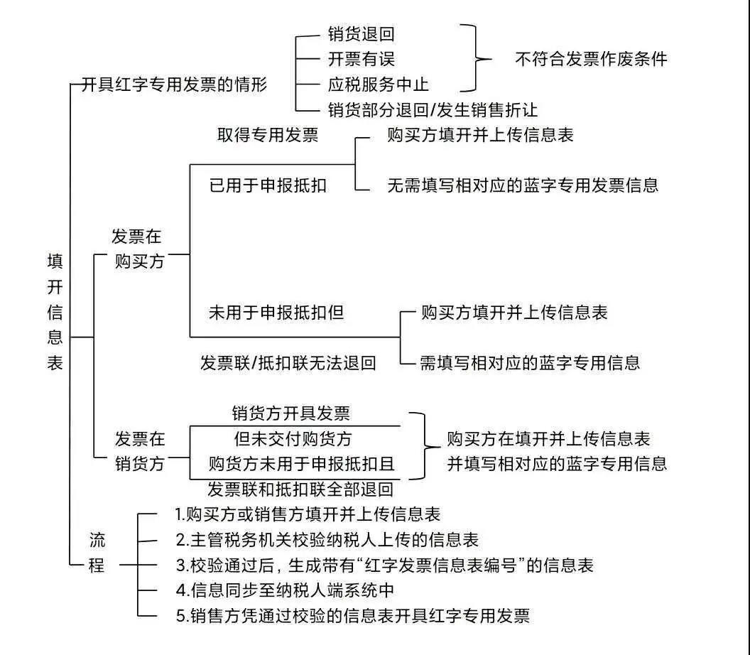 正保會計網校