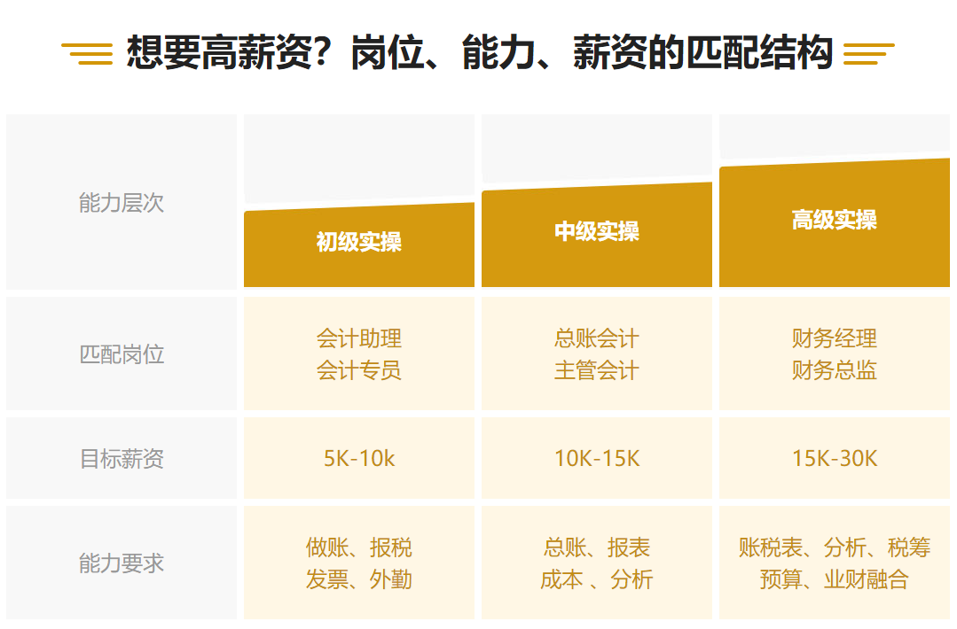 【轉(zhuǎn)戰(zhàn)】考完中級(jí)會(huì)計(jì)職稱空落落！了解這些考試很有必要！