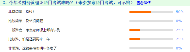 2020中級會計職稱考后調(diào)查反饋  火速Get正確備考姿勢