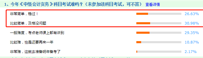 看圖說話：2020年中級會計職稱考試到底難不難！