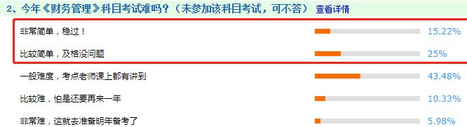 看圖說話：2020年中級會計職稱考試到底難不難！