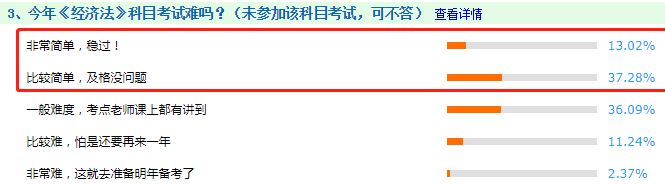 看圖說話：2020年中級會計職稱考試到底難不難！