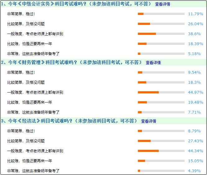 今年中級會計考試難嗎？一般 考點老師課上都講過