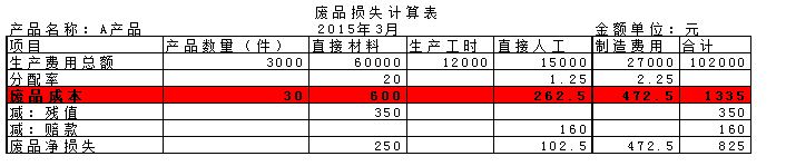 正保會計網(wǎng)校