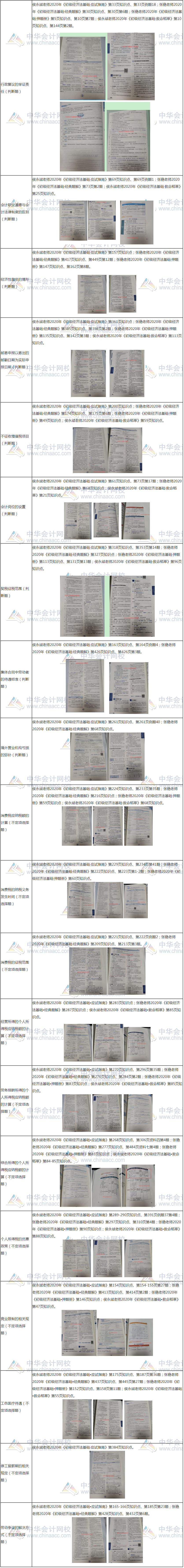 2020年初級會計職稱【輔導(dǎo)書覆蓋率點評】-經(jīng)濟法基礎(chǔ)