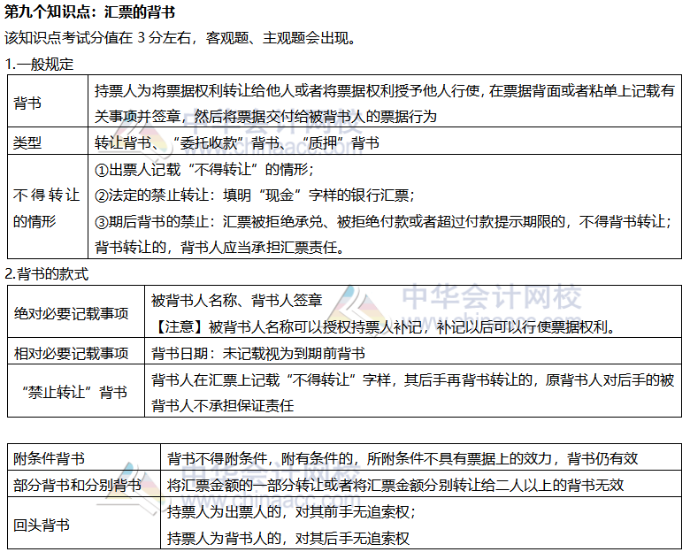 【考前穩(wěn)拿20分】注會經(jīng)濟法知識點九：匯票的背書