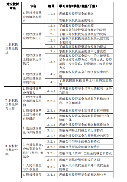 《私募股權投資》大綱—（2020新修版）