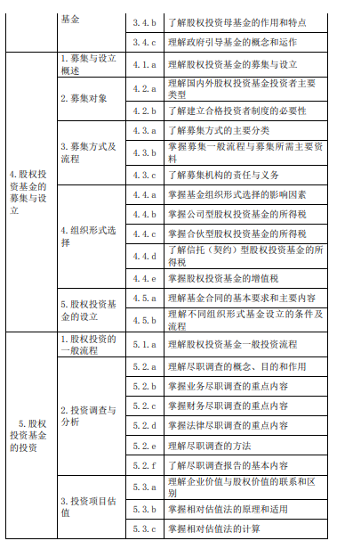 《私募股權投資》大綱—（2020新修版）