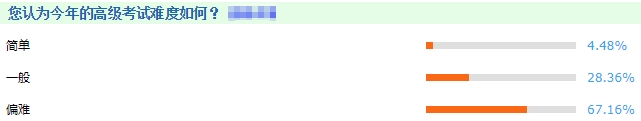 高級經(jīng)濟師考試難度