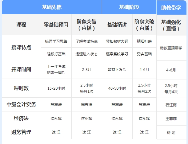 先聽再選！2021年中級會計免費聽課清單來襲！