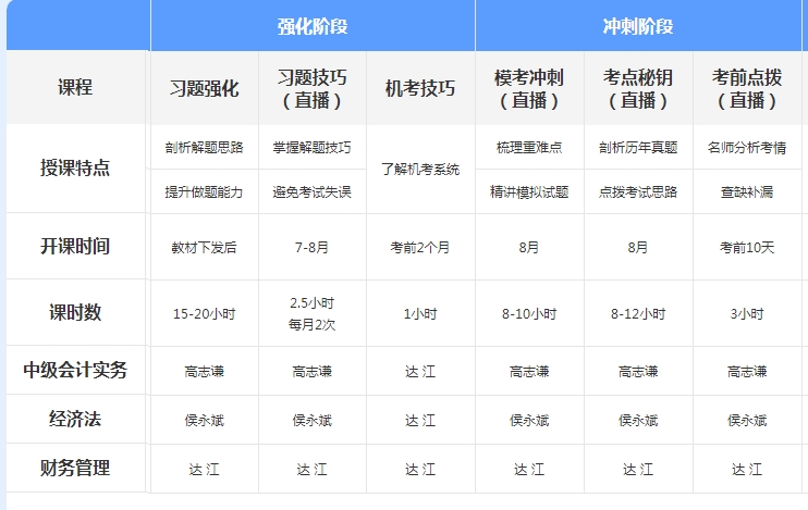 先聽再選！2021年中級會計免費聽課清單來襲！