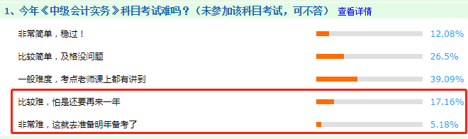 看圖說(shuō)話：2020年中級(jí)會(huì)計(jì)職稱(chēng)考試哪科最難？