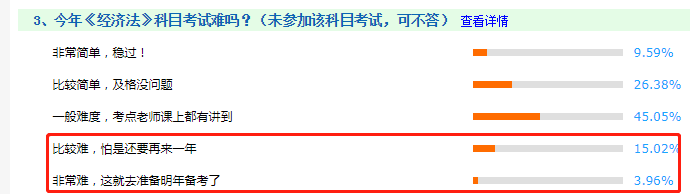 看圖說(shuō)話：2020年中級(jí)會(huì)計(jì)職稱(chēng)考試哪科最難？