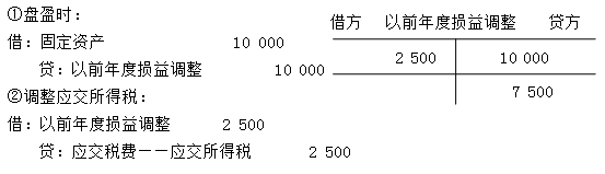 正保會計網(wǎng)校