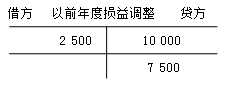 正保會計網(wǎng)校