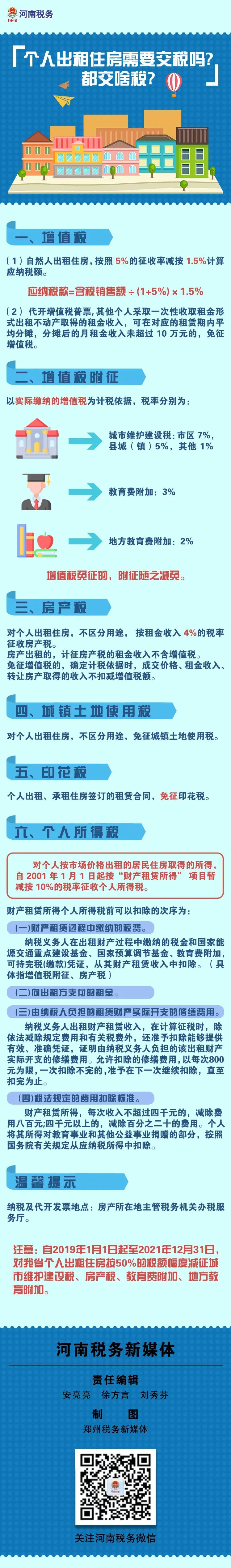 個(gè)人出租住房需要交稅嗎？都交啥稅？