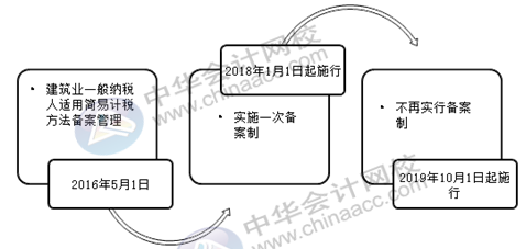 正保會(huì)計(jì)網(wǎng)校