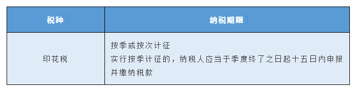 稅種綜合申報10月1日施行，一起來劃重點！