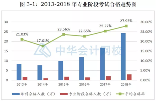 考前倒計時~考試心態(tài)你調(diào)整好了嗎！這些疑惑你是否也有？