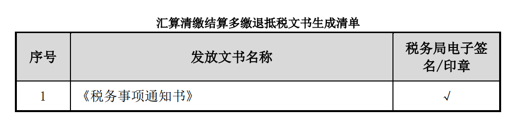 企業(yè)所得稅多繳退抵稅如何辦理？