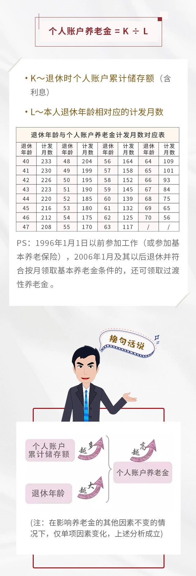 養(yǎng)老保險(xiǎn)繳15年&25年，退休金差別有多大？