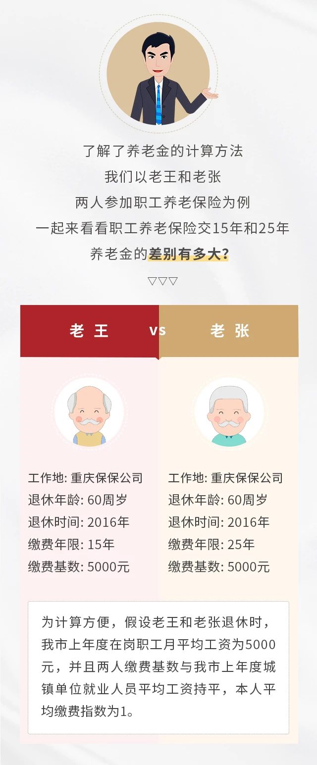 養(yǎng)老保險(xiǎn)繳15年&25年，退休金差別有多大？